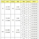 금아공인중개사사무소 이미지