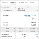 210044 | 24년 8월 공모주 아이빔테크놀로지 매도 후기