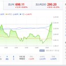 와이지바이오 이미지