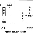 양계만다라의 구조적 특징 이미지