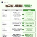 농지법 개정 입법예고(4.8.~5.19)→농업진흥지역 규제 완화 이미지