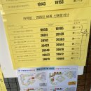 신용중학교 | [64회 신용분석사] 무학중학교에서만 3번 시험 본 사람의 찐후기 (feat. 64회 신용분석사 2부 체감...