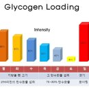 로딩(Loading)