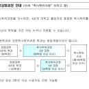 두원공과대학두원학사 이미지