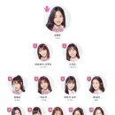 케이펜덤 | 프로듀스48 최종순위 반전의 데뷔조 .... IZONE 아이즈원