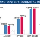 2021년 공무원 선발인원 현황은? 이미지