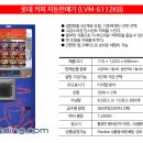 세븐일레븐 작전중앙점 이미지