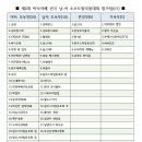 대진소프트 이미지