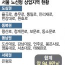 상업지역 이미지