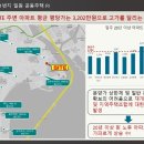 민락회타운시장(민락타운) 네이버블로그
