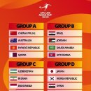 afc u20 Asian cup 組編成 이미지