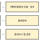 2015년 창업선도대학 (예비)창업자 모집 공고 이미지