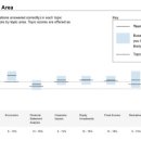 대한빌딩 | [TGL경복빌딩 시험장 후기] 따끈따끈한 CFA Level 2 시험 후기 총평