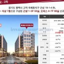 고덕 헤리움 비즈타워 2차 이미지