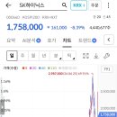 하닉은 이미 많이 오른 주식임 이미지
