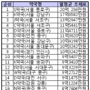 서울S약국 이미지