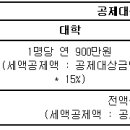 2020년도 대학원 교육비 납입증명서 발급 안내[1.15(금) ~ 2021.02.28(일)] 이미지