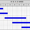 안산시 견인차량보관소 네이버블로그