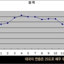 공정여행, 태국 날씨와 청바지 문화 이미지