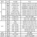 10-C 이미지