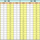 2013년 1회 컴활 2급 필기 정기검정 가답안입니다. 이미지