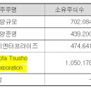 티지상사 이미지