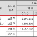 에이치엘비바이오스텝 이미지