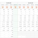(주)대주산업개발 이미지