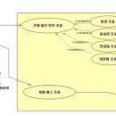 [5조] 이해관계자 별 요구사항 분석 이미지