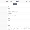 경영 컨설팅업 티스토리