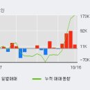 (주)이에스에이 이미지