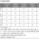 국내 제조 콘덴싱 품질 ‘모두 합격’ 이미지