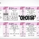 다원비투비