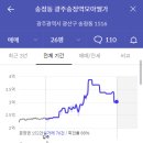광주송정역모아엘가아파트 이미지