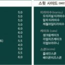 폴스웨이커피 이미지