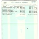 부경노래연습장 이미지