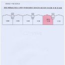 천안백석동아파트 충남 천안시 서북구 백석동 909 호반리젠시빌1차아파트 37평형 / 147.000.000원 / 10.01 / 354 이미지