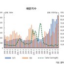 유가환경 - 4414 | 유가환경