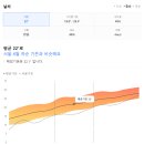 그날의옷차림 | 상하이 5월 날씨, 습도에도 끄떡없는 옷차림 총정리 4박 5일 준비물