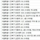 Double 휘트니스 클럽 이미지