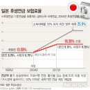 후생