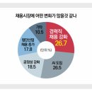 2024년 전국 대학생 의식조사 영향력있는 인물 문화 예술 분야 이미지