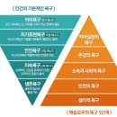 5커뮤니케이션 이미지