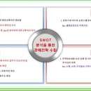 더블루시티 네이버블로그