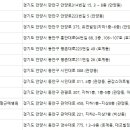 의료법인서원의료재단김형근예병원 이미지