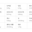 쭈꾸미청춘 네이버블로그