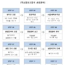 제주고꿈키움사회적협동조합