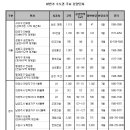 하반기 수도권 유망 분양단지 이미지