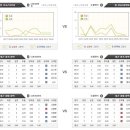 5월10일 MLB 디트로이트 오클랜드 메이저리그 경기분석 이미지