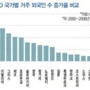 국제다문화평생교육원 이미지